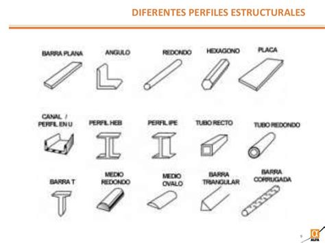 tipos de perfiles estructurales